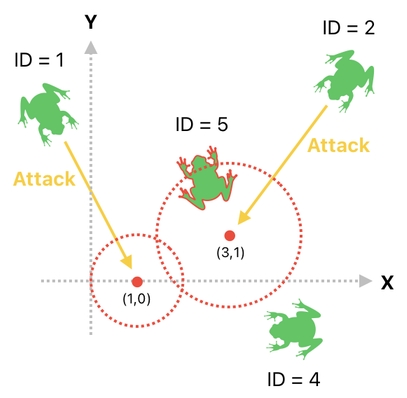 Linear Algebra for Game Development - Part 21 (Figure 9)