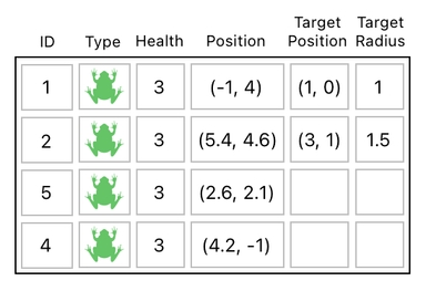 Linear Algebra for Game Development - Part 21 (Figure 10)