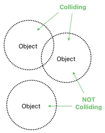 Linear Algebra for Game Development - Part 21 (Figure 12)
