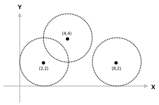 Linear Algebra for Game Development - Part 21 (Figure 13)