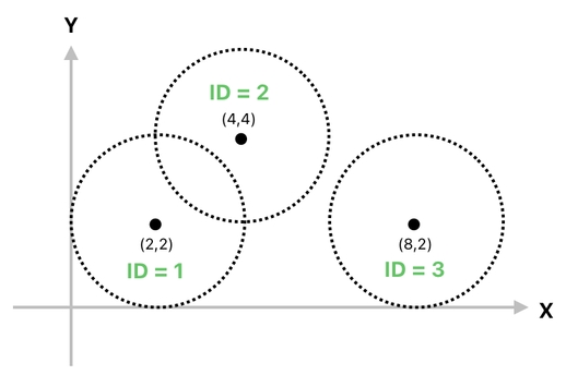 Linear Algebra for Game Development - Part 21 (Figure 14)