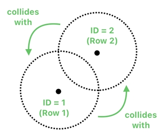 Linear Algebra for Game Development - Part 21 (Figure 22)