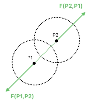 Linear Algebra for Game Development - Part 22 (Figure 1)