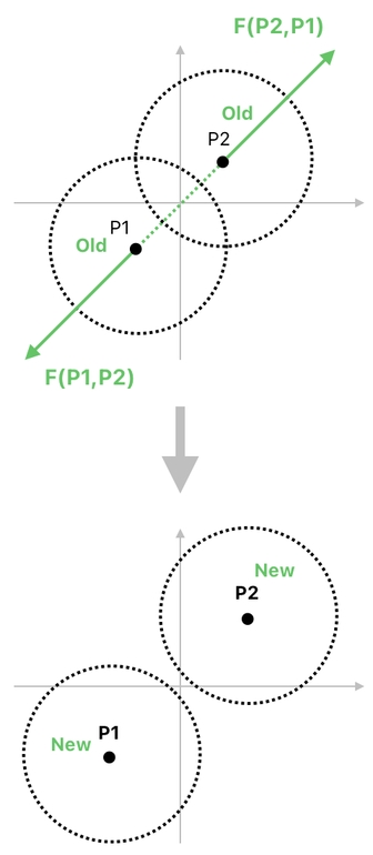 Linear Algebra for Game Development - Part 22 (Figure 2)