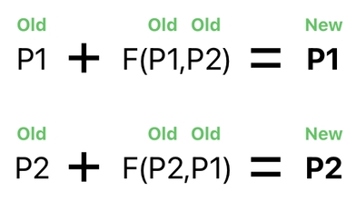 Linear Algebra for Game Development - Part 22 (Figure 3)