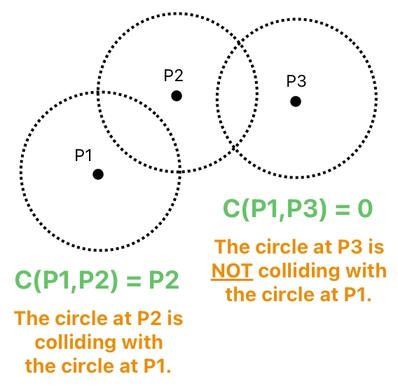 Linear Algebra for Game Development - Part 22 (Figure 6)