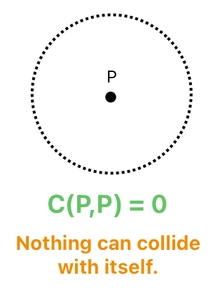 Linear Algebra for Game Development - Part 22 (Figure 7)