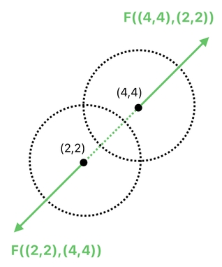 Linear Algebra for Game Development - Part 22 (Figure 13)