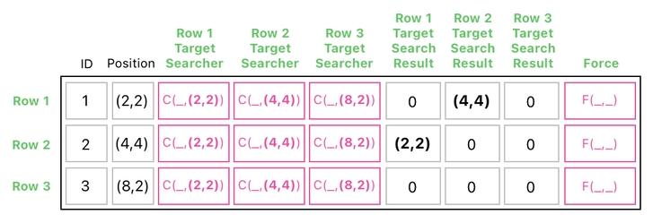 Linear Algebra for Game Development - Part 22 (Figure 14)