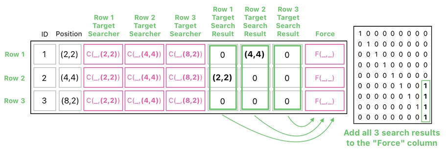 Linear Algebra for Game Development - Part 22 (Figure 15)