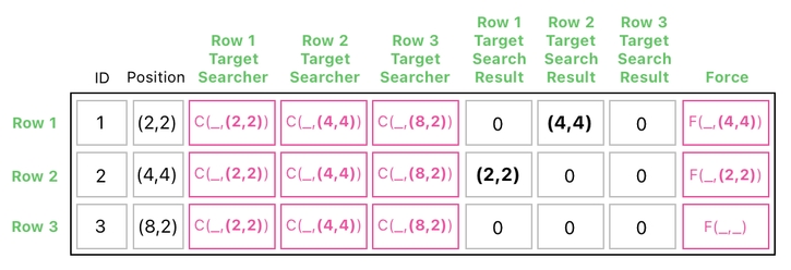 Linear Algebra for Game Development - Part 22 (Figure 16)