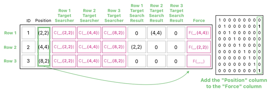Linear Algebra for Game Development - Part 22 (Figure 17)