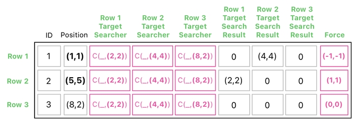 Linear Algebra for Game Development - Part 22 (Figure 21)