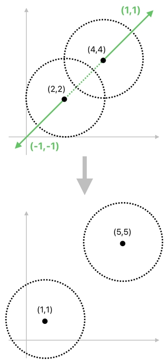 Linear Algebra for Game Development - Part 22 (Figure 22)