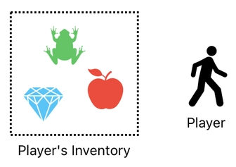 Linear Algebra for Game Development - Part 23 (Figure 4)