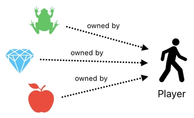 Linear Algebra for Game Development - Part 23 (Figure 5)