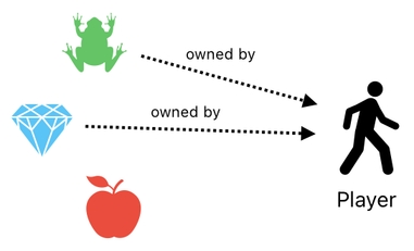 Linear Algebra for Game Development - Part 23 (Figure 7)