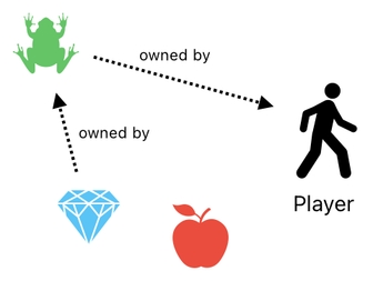 Linear Algebra for Game Development - Part 23 (Figure 9)