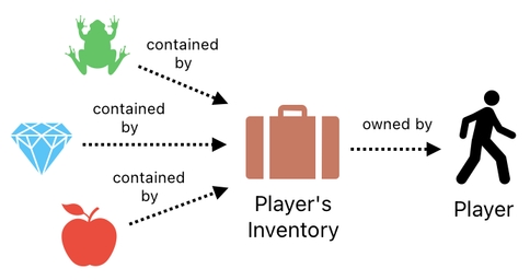 Linear Algebra for Game Development - Part 23 (Figure 14)