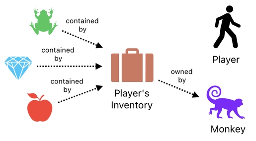 Linear Algebra for Game Development - Part 23 (Figure 16)