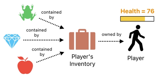 Linear Algebra for Game Development - Part 23 (Figure 18)