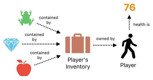 Linear Algebra for Game Development - Part 23 (Figure 20)