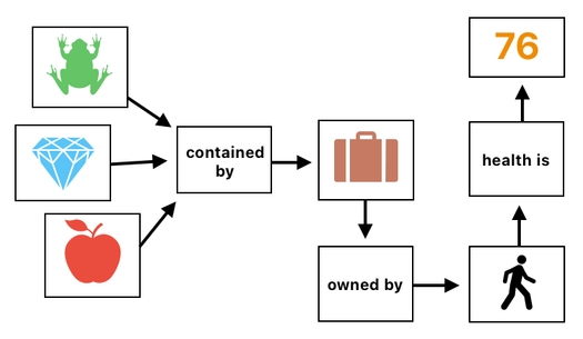 Linear Algebra for Game Development - Part 24 (Figure 3)