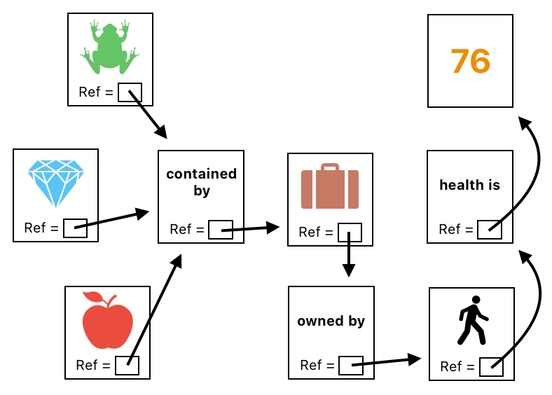 Linear Algebra for Game Development - Part 24 (Figure 4)