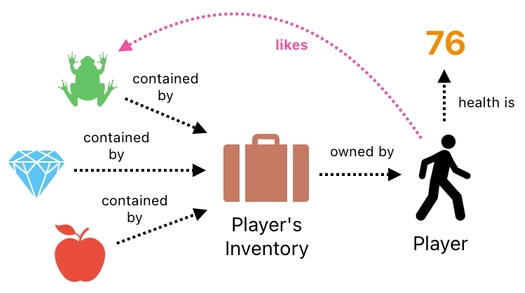 Linear Algebra for Game Development - Part 24 (Figure 6)
