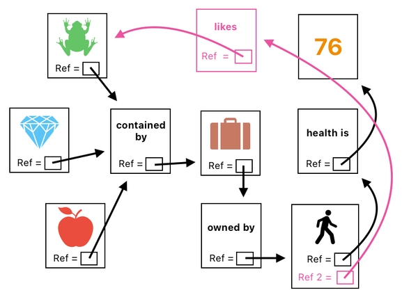 Linear Algebra for Game Development - Part 24 (Figure 7)