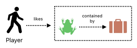 Linear Algebra for Game Development - Part 24 (Figure 9)