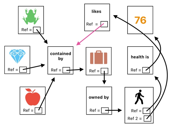 Linear Algebra for Game Development - Part 24 (Figure 10)