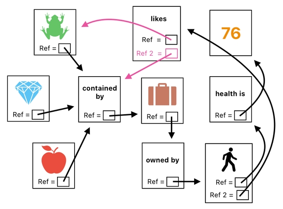 Linear Algebra for Game Development - Part 24 (Figure 12)