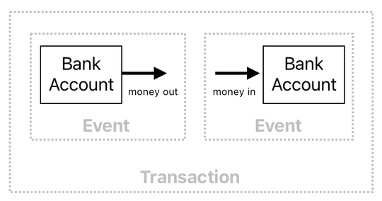Linear Algebra for Game Development - Part 25 (Figure 8)