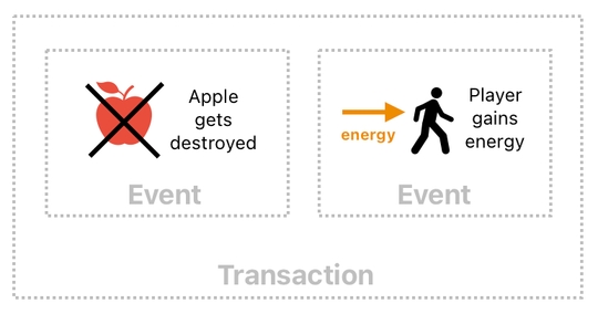 Linear Algebra for Game Development - Part 25 (Figure 9)