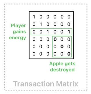Linear Algebra for Game Development - Part 25 (Figure 10)