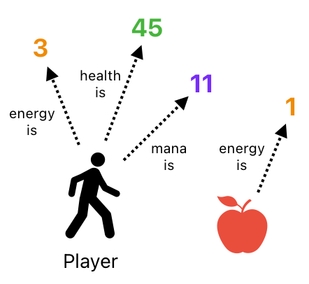 Linear Algebra for Game Development - Part 26 (Figure 5)