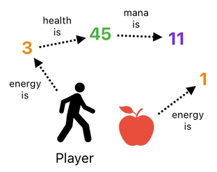 Linear Algebra for Game Development - Part 26 (Figure 9)