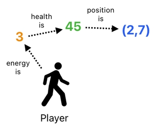 Linear Algebra for Game Development - Part 26 (Figure 12)