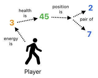 Linear Algebra for Game Development - Part 26 (Figure 13)