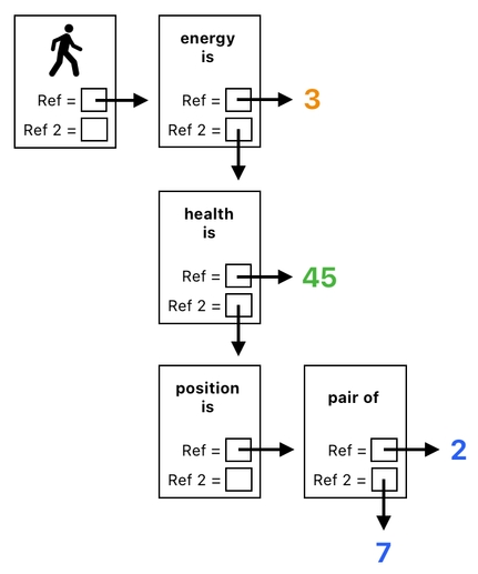 Linear Algebra for Game Development - Part 26 (Figure 14)