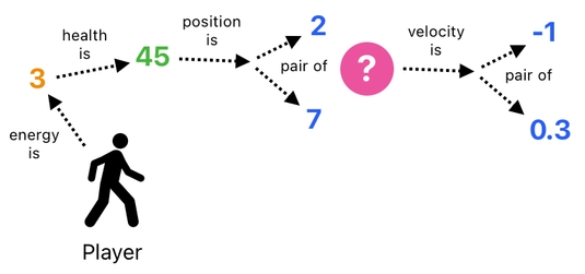 Linear Algebra for Game Development - Part 26 (Figure 15)