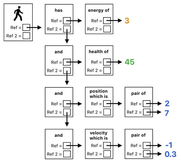 Linear Algebra for Game Development - Part 26 (Figure 17)