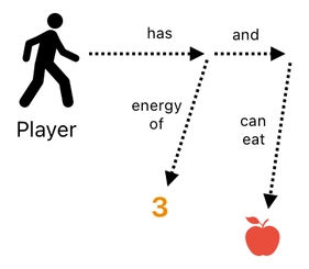 Linear Algebra for Game Development - Part 26 (Figure 19)
