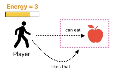 Linear Algebra for Game Development - Part 26 (Figure 21)