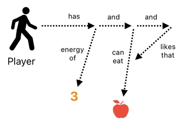 Linear Algebra for Game Development - Part 26 (Figure 22)