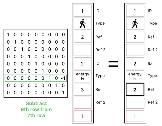 Linear Algebra for Game Development - Part 27 (Figure 7)
