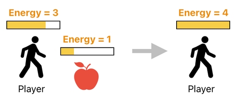 Linear Algebra for Game Development - Part 27 (Figure 8)