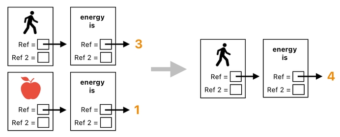 Linear Algebra for Game Development - Part 27 (Figure 9)