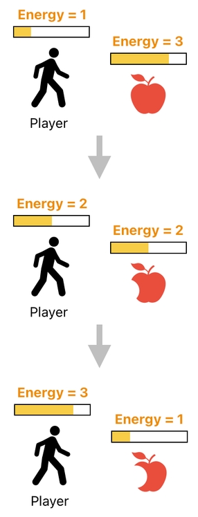 Linear Algebra for Game Development - Part 27 (Figure 14)